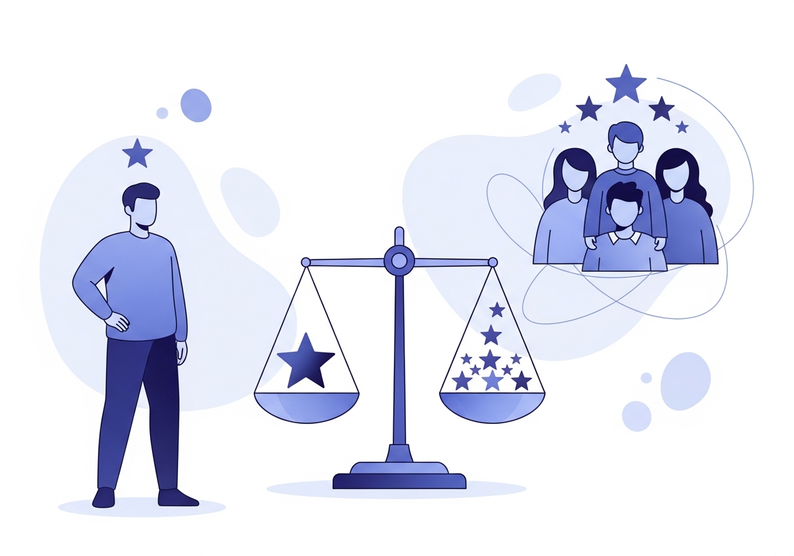 Test indicadores de individualismo-colectivismo, IIC