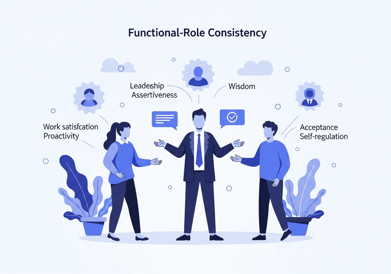 Test coherencia funcional y de roles