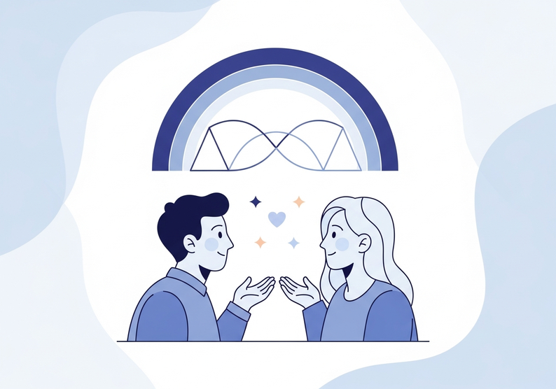 Test escala de autenticidad en las relaciones, AIRS