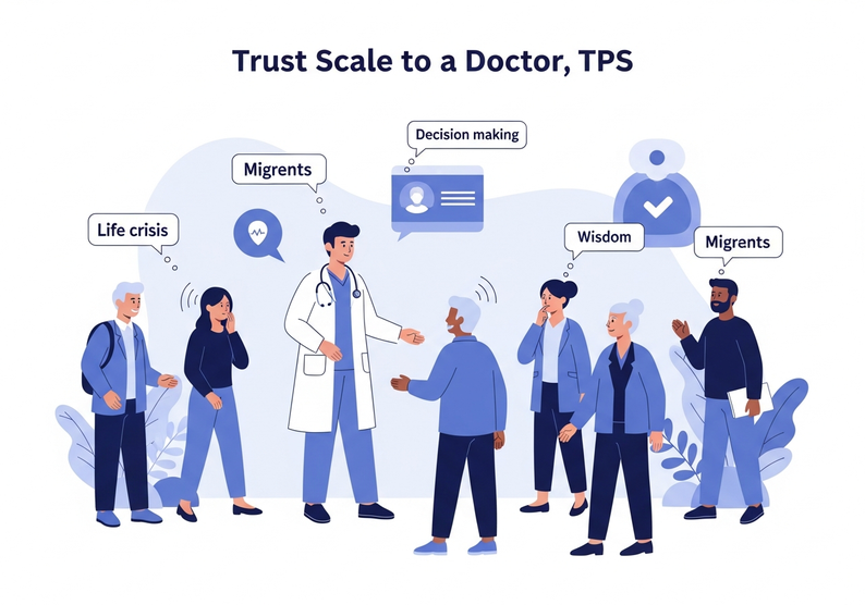 Test escala de confianza en el médico, TPS