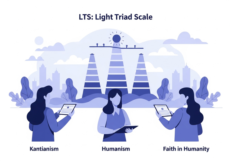 Test escala de la Tríada Luminosa, LTS