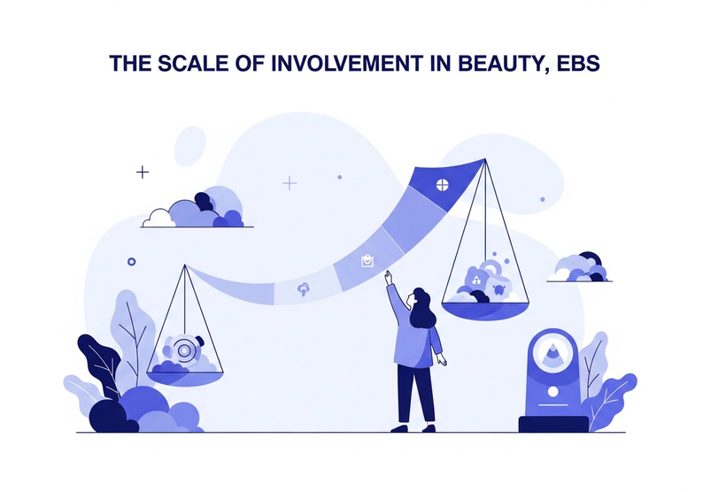 Test escala de implicación con la belleza, EBS