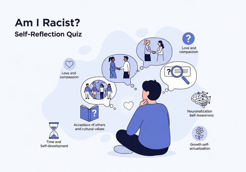 Test ¿Soy racista? Cuestionario de autorreflexión