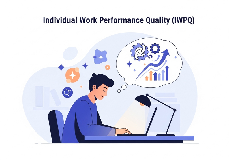 Test realización individual del trabajo, IWPQ