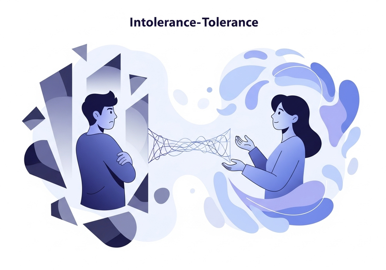 Test intolerancia-tolerancia, INTOL