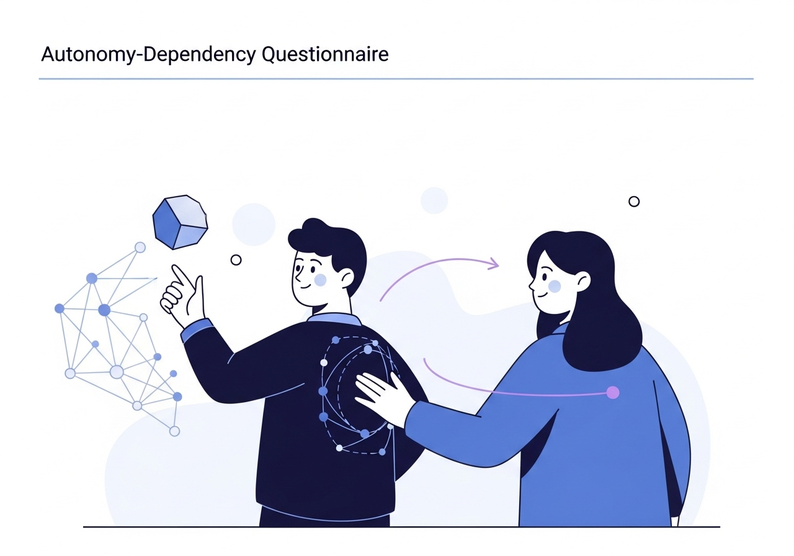 Test cuestionario de Autonomía-Dependencia