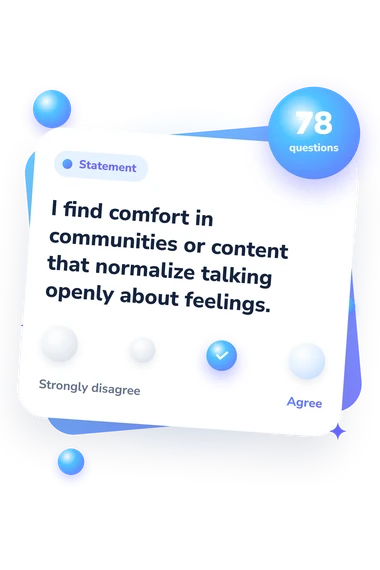 Am I Emo Quiz: agreement scale card