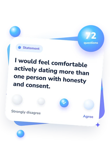 Am I Polyamorous Quiz: agreement scale card