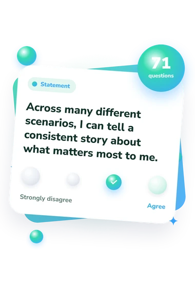 Divergent Faction Quiz: agreement scale card