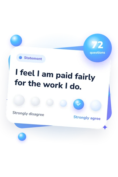 Job Satisfaction Survey (JSS) Test: agreement scale card