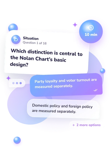 Nolan Chart Quiz: situation and reply bubbles