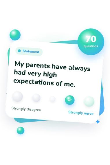 Perfectionism Scale Test: from disagree to agree Perfectionism Scale Test: agreement scale card