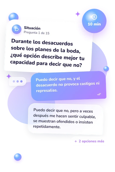 Test cuestionario: ¿Debería cancelar mi: situación y respuestas